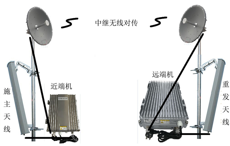 泸水智能无线拉远移频中继直放站近端机远端机